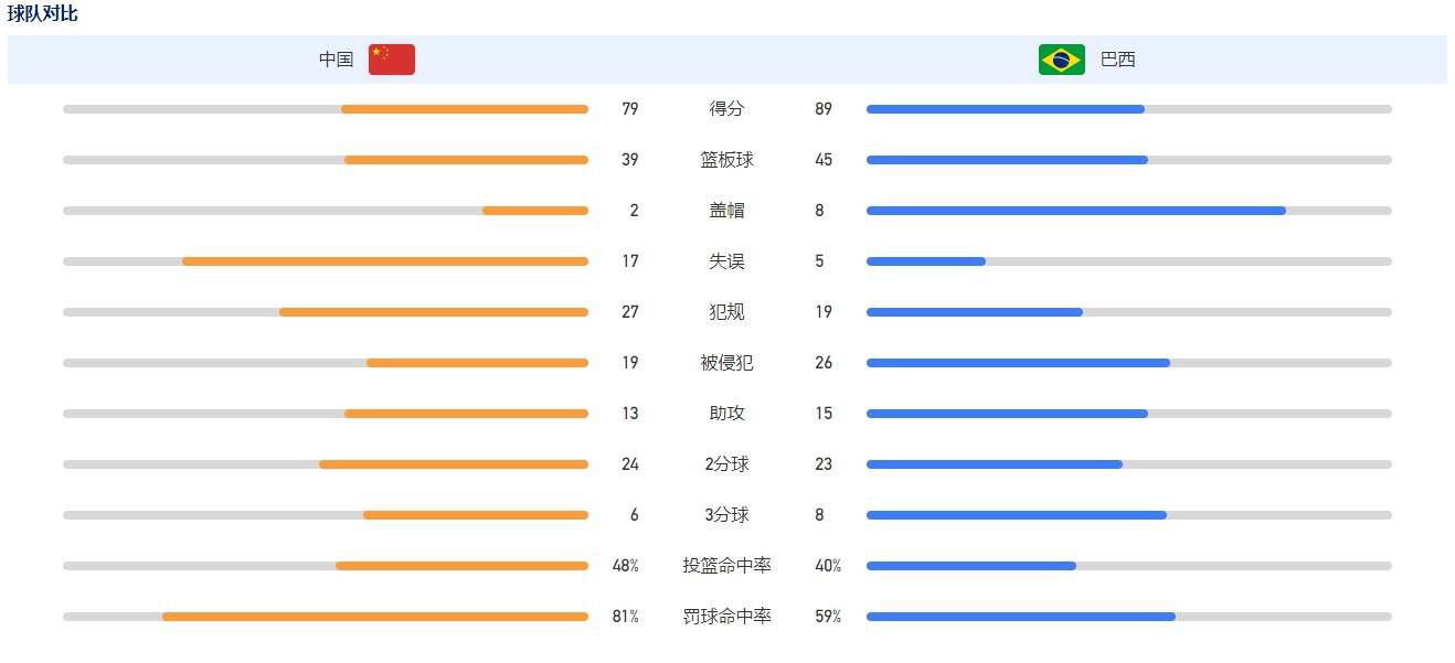 积分榜方面，热刺两连胜积33分仍第五，森林14分第16。